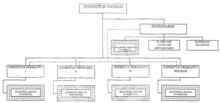 Struktur Organisasi