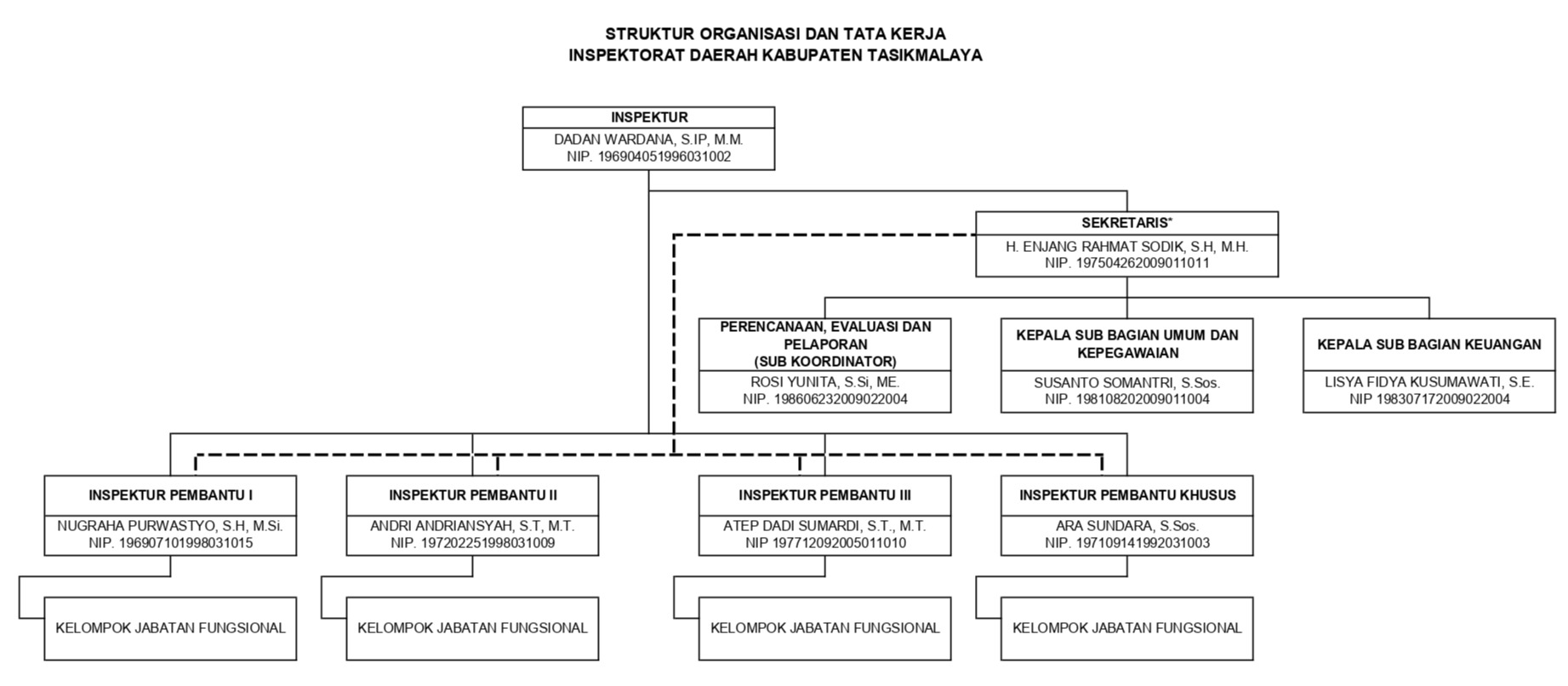 Struktur Organisasi